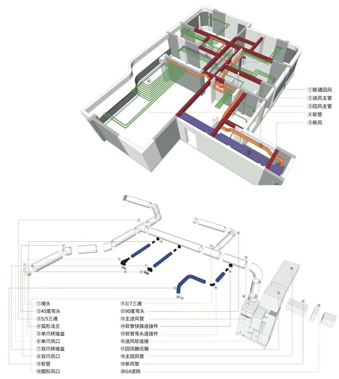 HV全屋生态环境系统管道