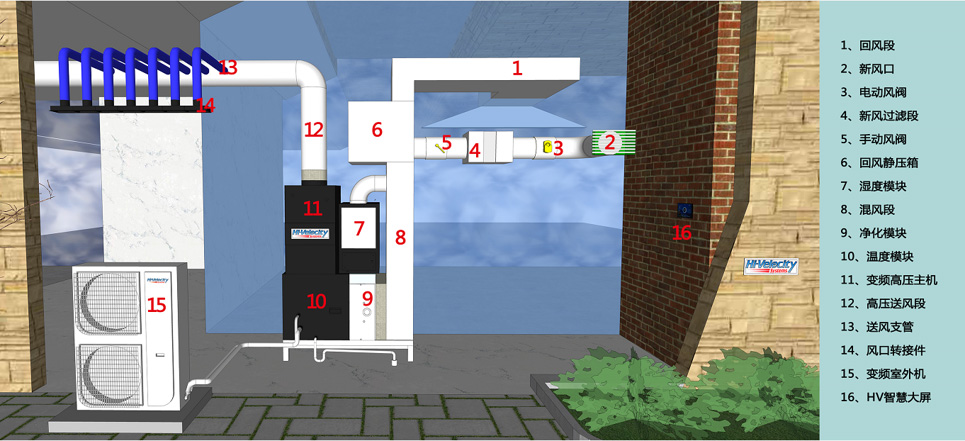 HV全屋生态环境系统主机