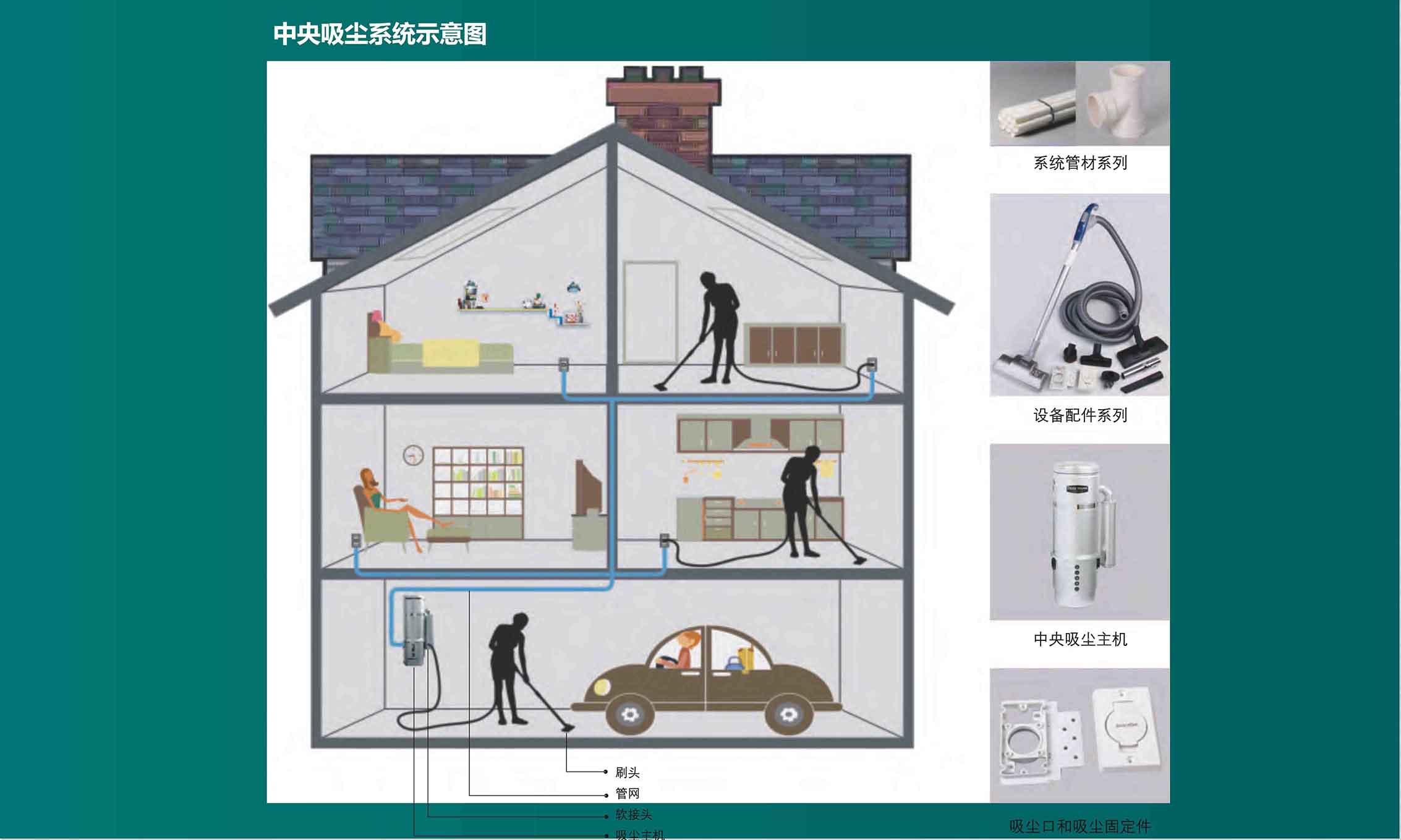 中央除尘系统的作用！